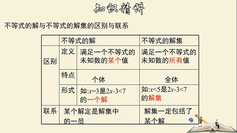 8.2.1 不等式的解集-2021-2022学年七年级数学下册教学课件(华东师大版)07