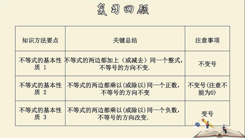 8.2.3 解一元一次不等式（1）-2021-2022学年七年级数学下册教学课件(华东师大版)第3页