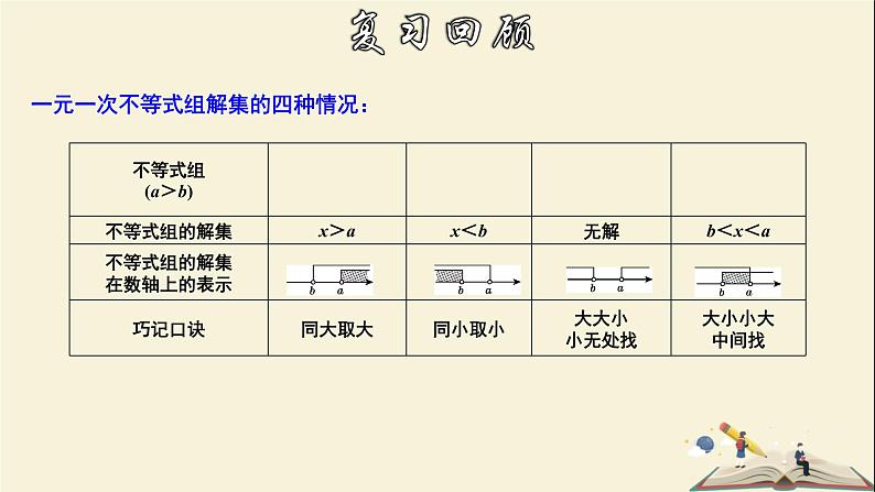 8.3.2 一元一次不等式组的应用-2021-2022学年七年级数学下册教学课件(华东师大版)05