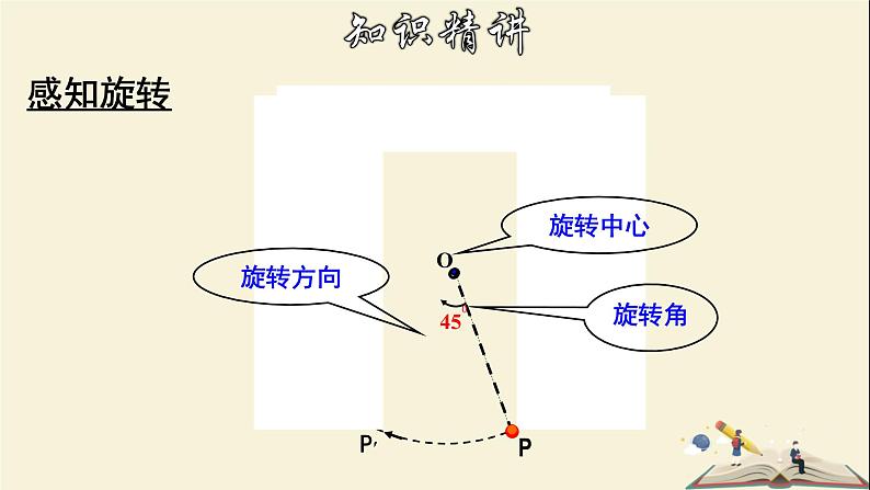 10.3.1 图形的旋转-2021-2022学年七年级数学下册教学课件(华东师大版)04