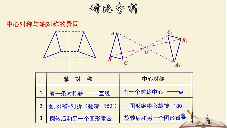 10.4 中心对称-2021-2022学年七年级数学下册教学课件(华东师大版)08