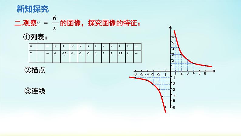 人教版九年级数学下册 26-1-2 反比例函数图像和性质1 课件第7页