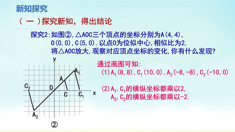 人教版九年级数学下册 27-3-2 平面直角坐标系的位似 课件第5页