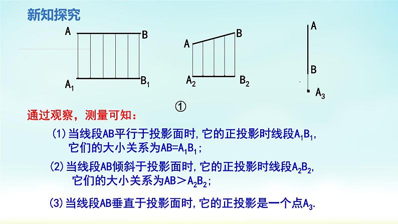 人教版九年级数学下册 29-1-2 正投影 课件05