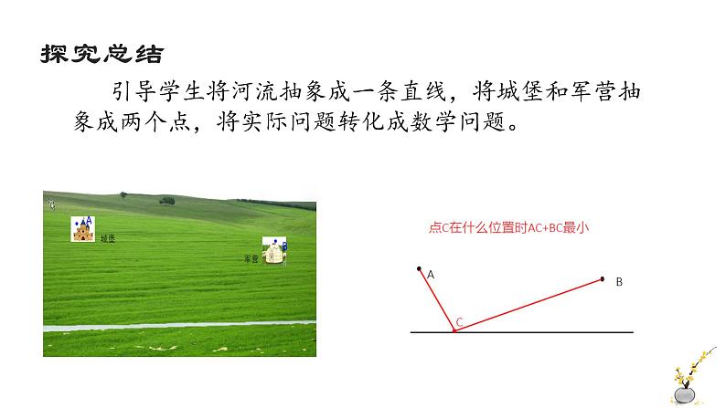 人教版八年级数学上册教学课件-13.4 课题学习 最短路径问题16第3页