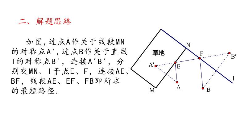 人教版八年级数学上册教学课件-13.4 课题学习 最短路径问题16第6页