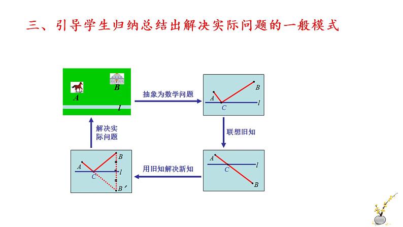 人教版八年级数学上册教学课件-13.4 课题学习 最短路径问题16第7页