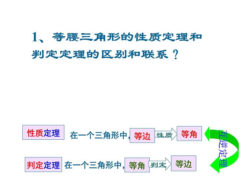 人教版数学八年级上册13.3.2等腰三角形的判定课件05