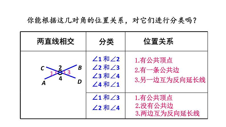 5.1.1相交线课件  人教版数学七年级下册05