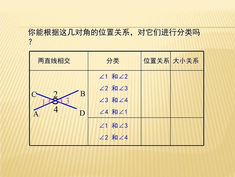 2021-2022学年人教版七年级数学下册课件-5.1.1相交线第7页