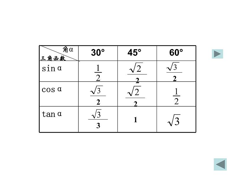 2020—2021学年人教版数学九年级下册28.2.1解直接三角形课件PPT第3页