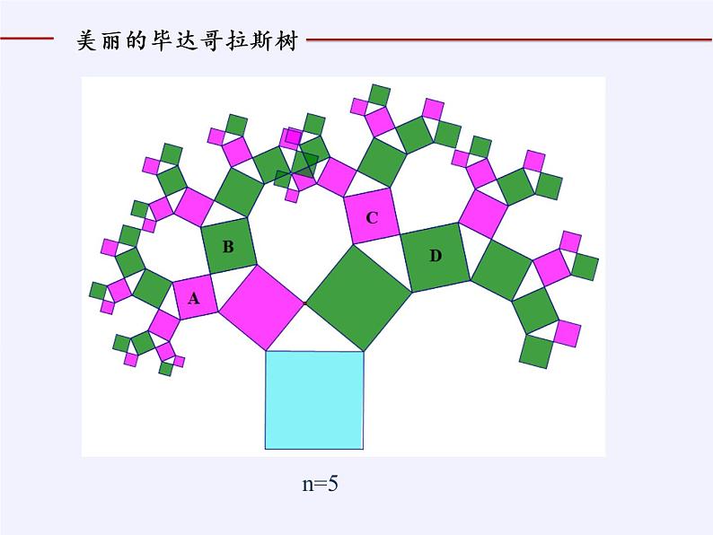 浙教版数学八年级上册 阅读材料 从勾股定理到图形面积关系的拓展（课件）06