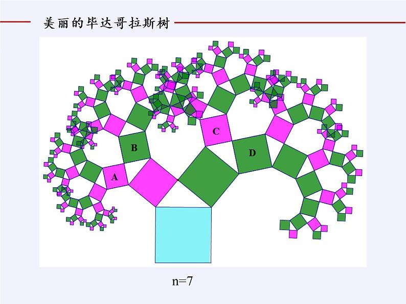 浙教版数学八年级上册 阅读材料 从勾股定理到图形面积关系的拓展（课件）07