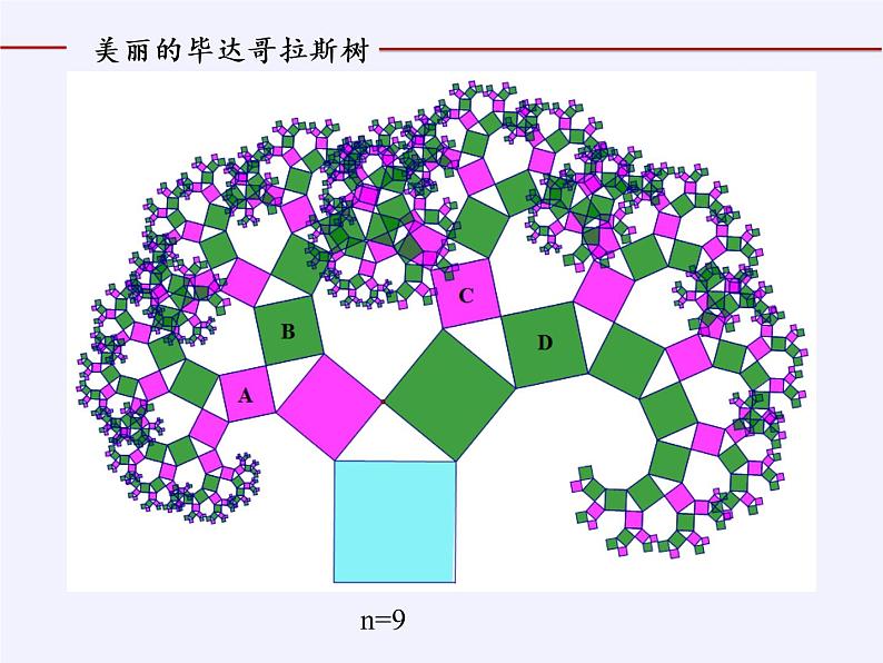 浙教版数学八年级上册 阅读材料 从勾股定理到图形面积关系的拓展（课件）08