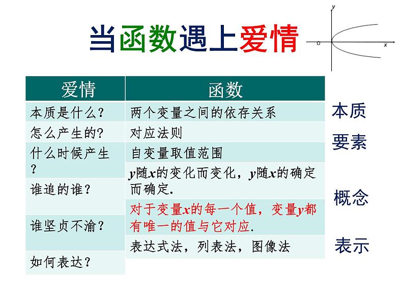 鲁教版（五四制）数学七年级上册 6.1 《函数——当函数遇上爱情》（课件）第4页