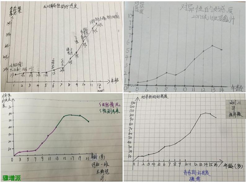 鲁教版（五四制）数学七年级上册 6.1 《函数——当函数遇上爱情》（课件）第8页