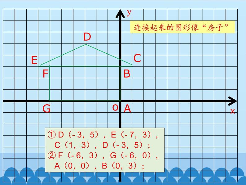 鲁教版（五四制）数学七年级上册 5.2 平面直角坐标系-第二课时_（课件）03