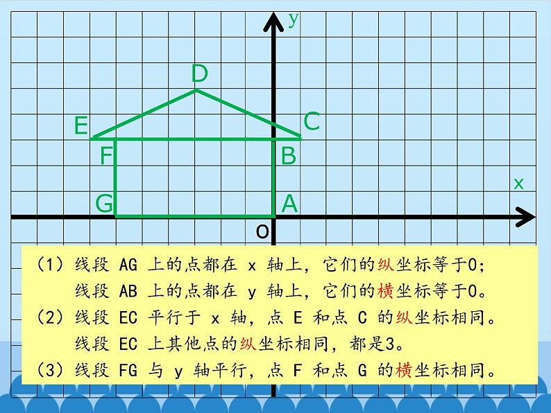 鲁教版（五四制）数学七年级上册 5.2 平面直角坐标系-第二课时_（课件）05