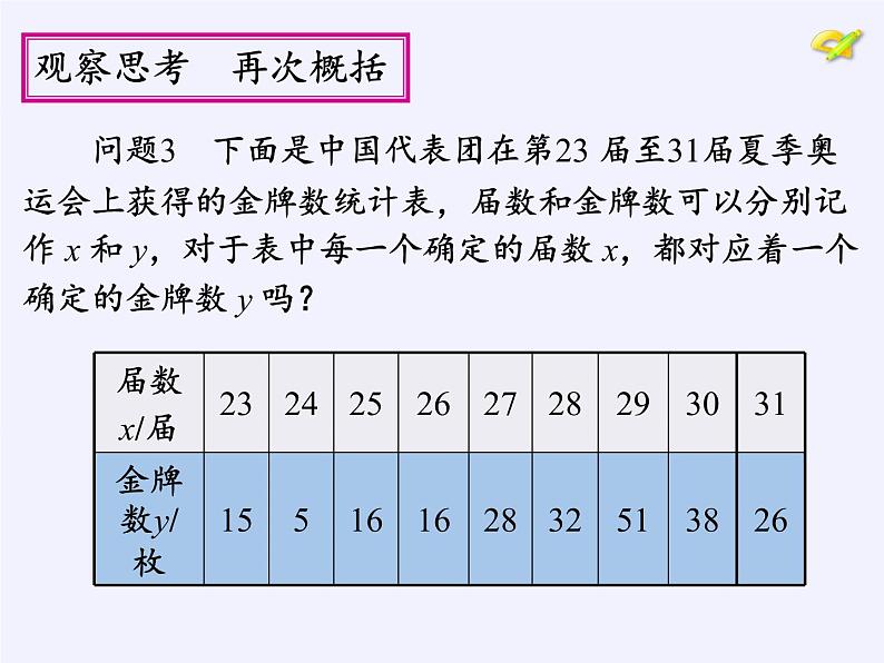 鲁教版（五四制）数学七年级上册 6.1 函数（课件）06