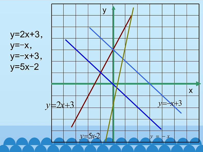 鲁教版（五四制）数学七年级上册 6.3 一次函数的图象-第三课时_（课件）05