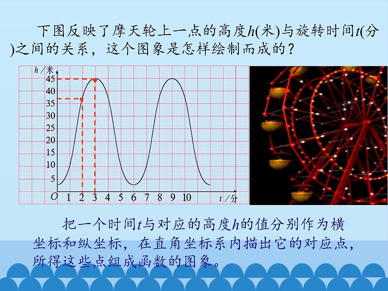 鲁教版（五四制）数学七年级上册 6.3 一次函数的图象-第一课时_（课件）第4页