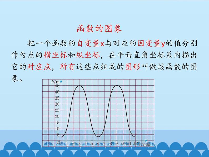 鲁教版（五四制）数学七年级上册 6.3 一次函数的图象-第一课时_（课件）第5页