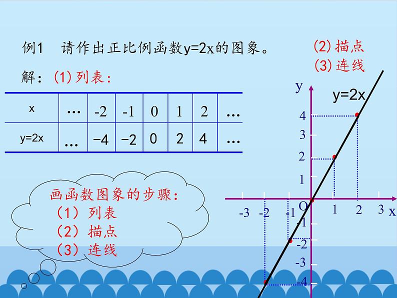 鲁教版（五四制）数学七年级上册 6.3 一次函数的图象-第一课时_（课件）第6页