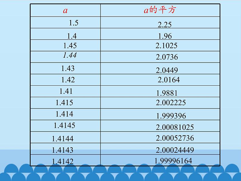 无理数PPT课件免费下载05