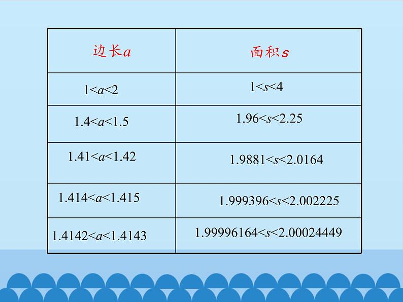 无理数PPT课件免费下载07