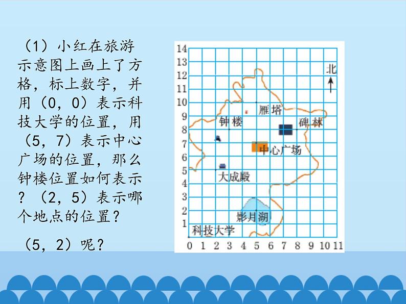 鲁教版（五四制）数学七年级上册 5.2 平面直角坐标系-第一课时_（课件）05