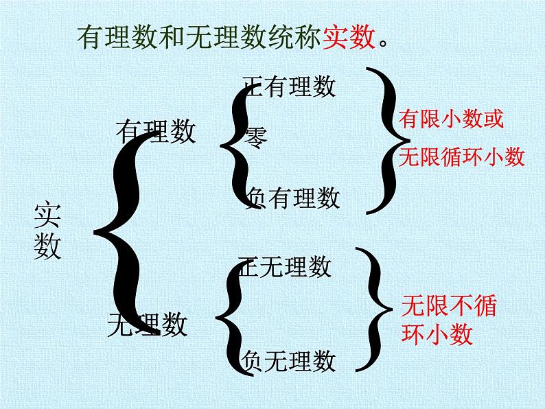 鲁教版（五四制）数学七年级上册 第四章 实数 复习（课件）02