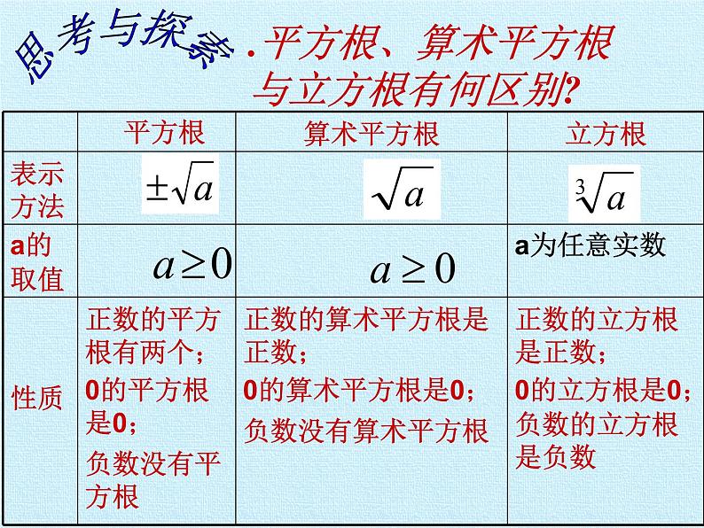 鲁教版（五四制）数学七年级上册 第四章 实数 复习（课件）05