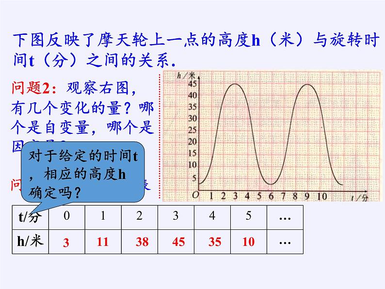 鲁教版（五四制）数学七年级上册 6.1 函数(1)（课件）06