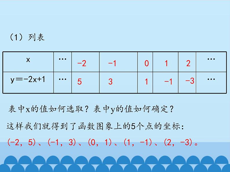 鲁教版（五四制）数学七年级上册 6.3 一次函数的图象-第二课时_（课件）05