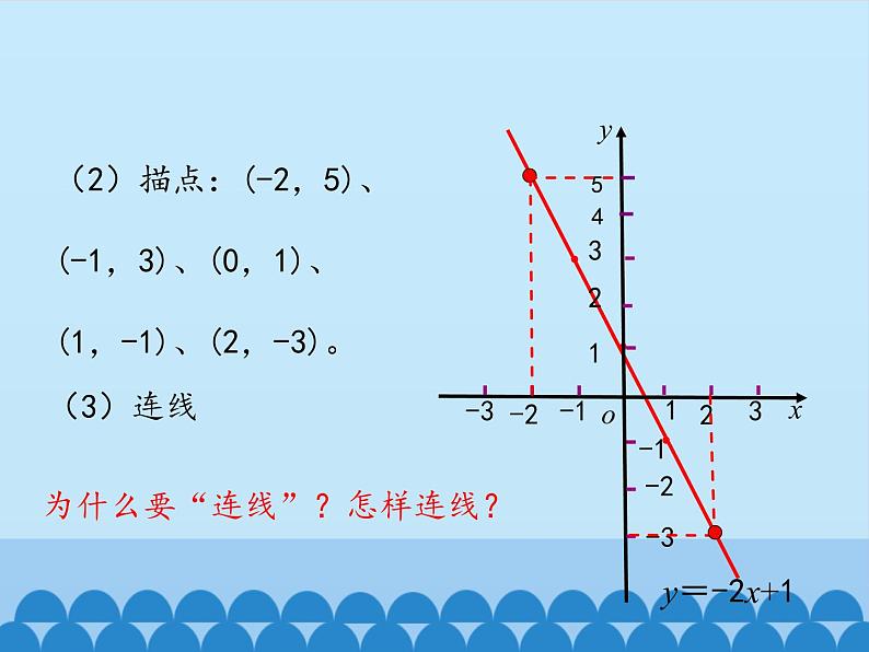 鲁教版（五四制）数学七年级上册 6.3 一次函数的图象-第二课时_（课件）06