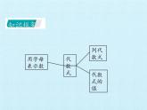 冀教版数学七年级上册 第三章 代数式 复习（课件）