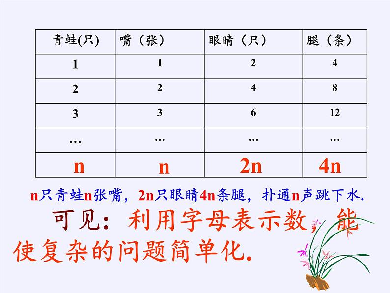 冀教版数学七年级上册 3.1用字母表示数(1)（课件）第3页