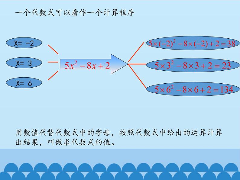 冀教版数学七年级上册 3.2 代数式的值_（课件）第4页