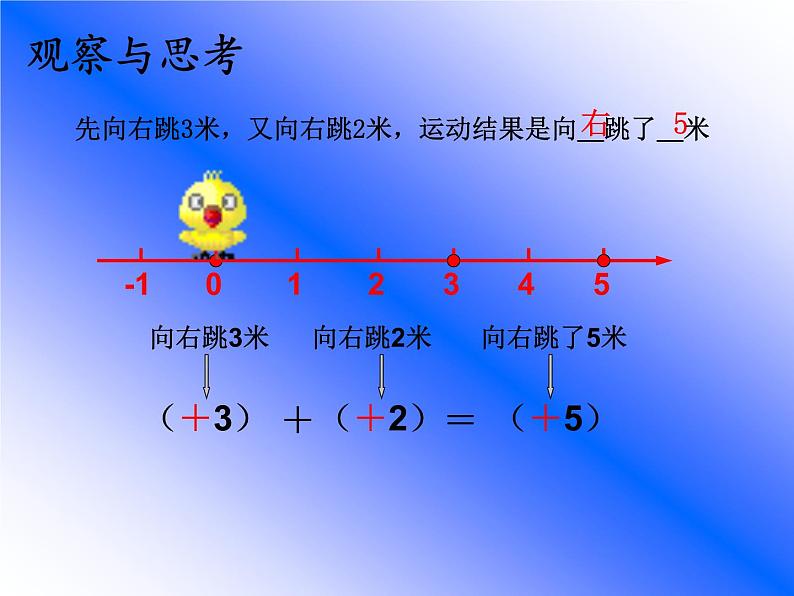 冀教版数学七年级上册 1.5 有理数的加法法则（课件）第3页