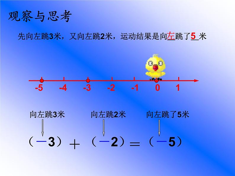 冀教版数学七年级上册 1.5 有理数的加法法则（课件）第4页