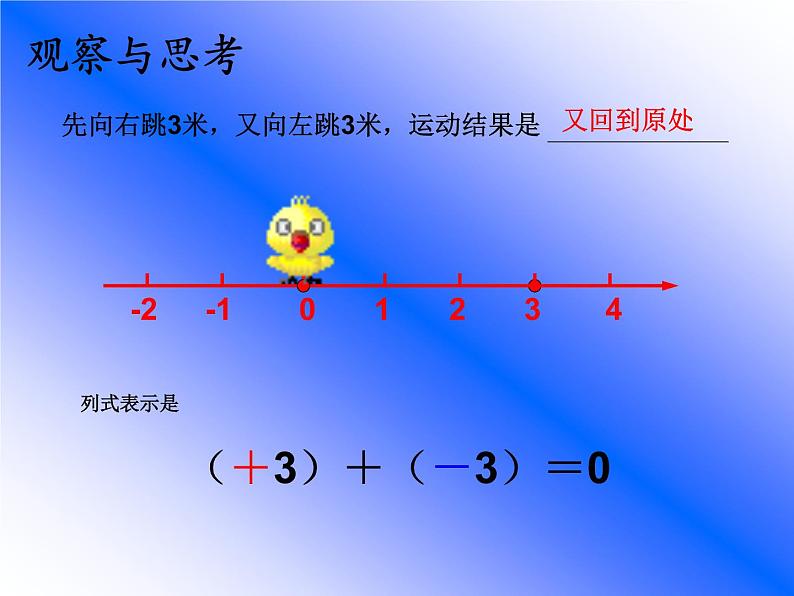 冀教版数学七年级上册 1.5 有理数的加法法则（课件）第8页