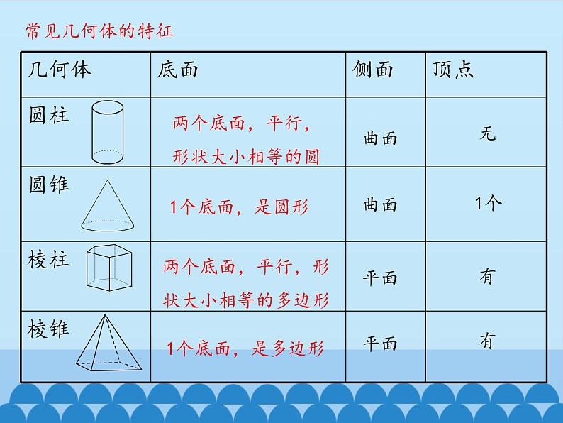 从生活中认识几何图形PPT课件免费下载07