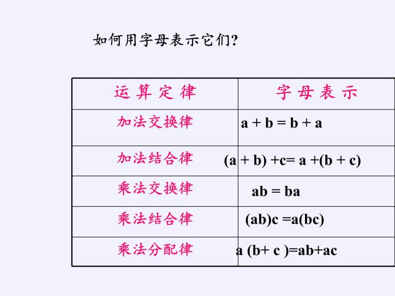 冀教版数学七年级上册 3.1用字母表示数（课件）05