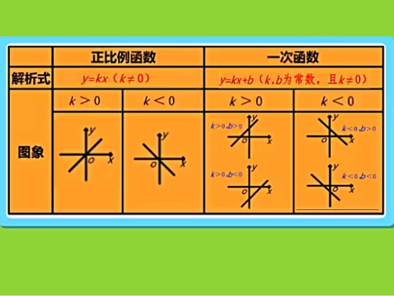 浙教版数学九年级上册 1.1 二次函数 (2)（课件）03