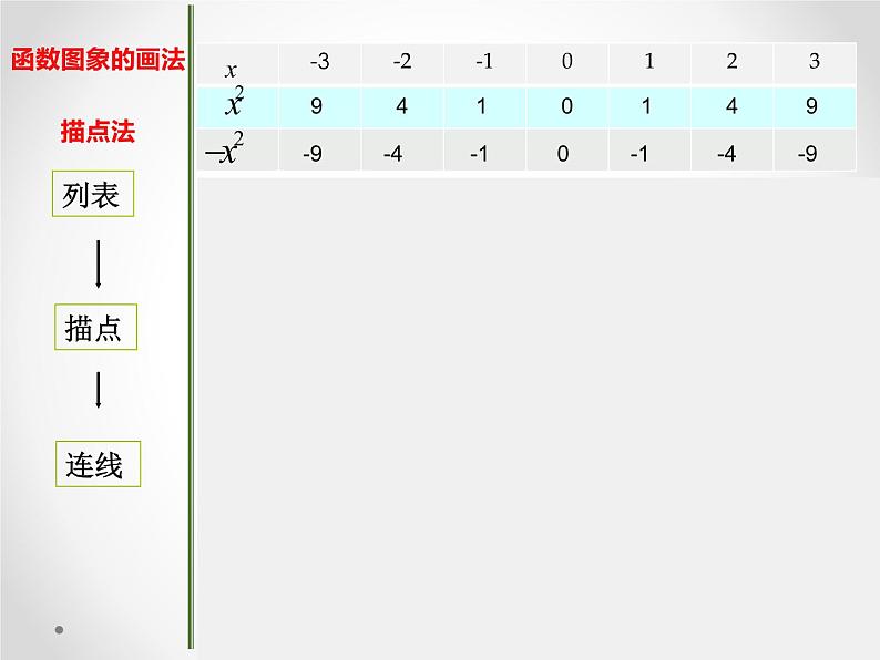 浙教版数学九年级上册 1.2 二次函数的图象（课件）第5页