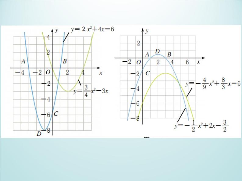 浙教版数学九年级上册 1.3 二次函数的性质_(1)（课件）03