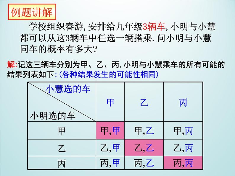 浙教版数学九年级上册 2.2 简单事件的概率_(1)（课件）第3页