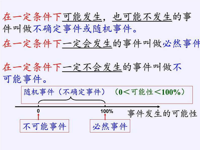 事件的可能性PPT课件免费下载06