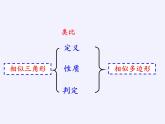 浙教版数学九年级上册 4.6 相似多边形（课件）