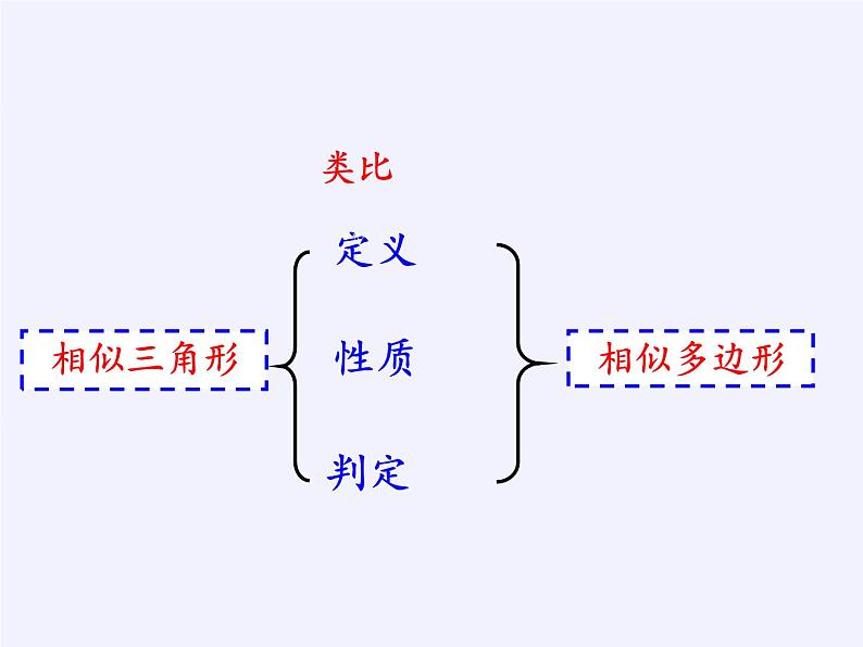 浙教版数学九年级上册 4.6 相似多边形（课件）02